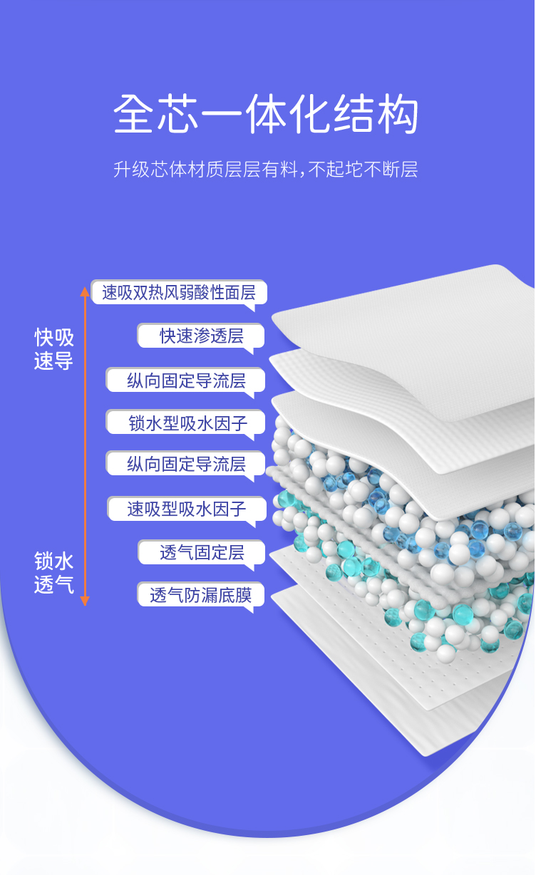 么么橙详情页三片式_06.jpg